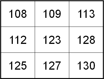 3x3 Grid of numbers
